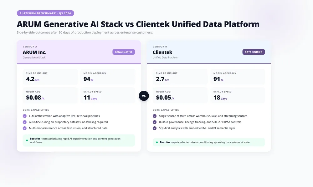Side-by-side comparison of ARUM Inc.'s generative AI stack versus Clientek's unified operational intelligence platform
